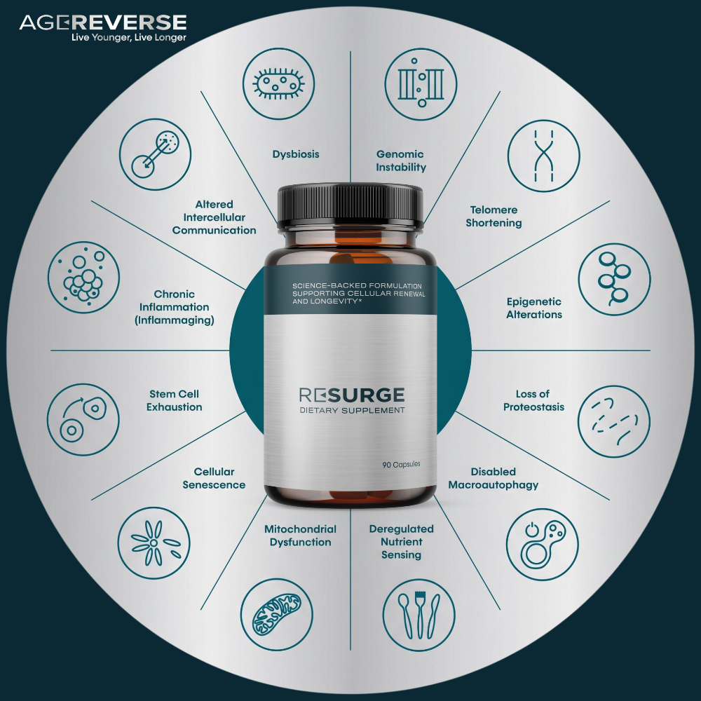 Resurge Dietary Supplement 90 Capsules